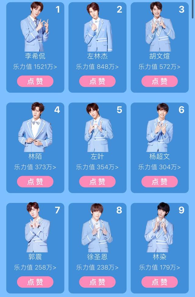 《少年之名》最新助力值，李希侃破千万，左林杰第二，郭震卡位