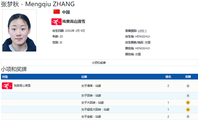 2金3银!张梦秋冬残奥会收官,创多项纪录,颁奖仪式发型抢镜