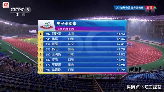 郭钟泽全国锦标赛400米艰难夺冠 四川名将0.03秒劣势摘银