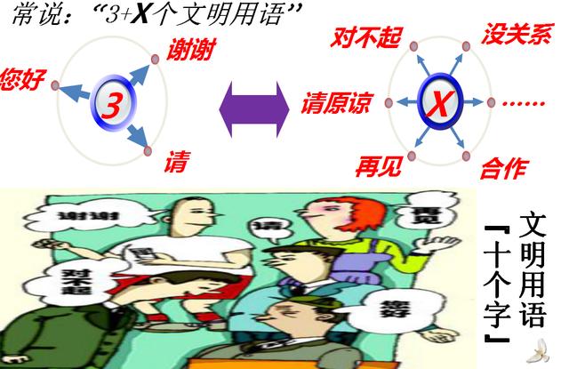 名家讲堂·刘大春：沟通常说“3+X个文明用语”，您用了吗？